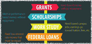 Financial Aid